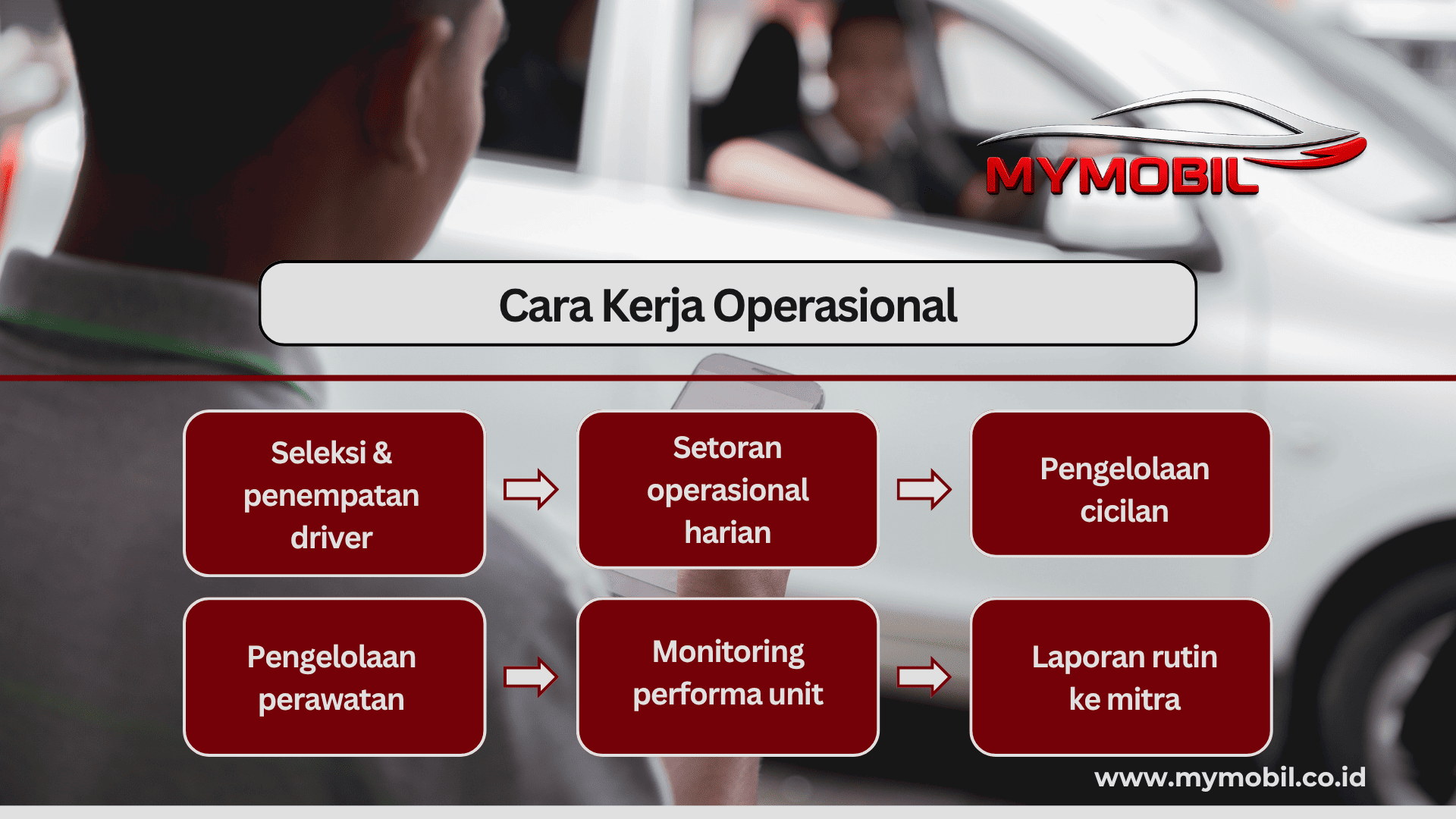 MyMobil Presentasi - Halaman 11